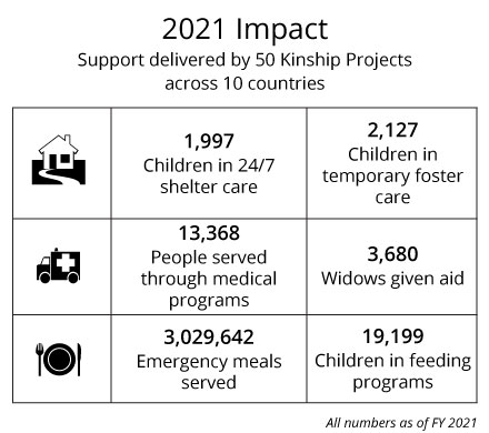 2021 Impact Stats