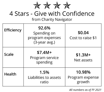 Stats from Charity Navigator